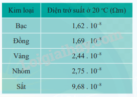 Giải bài tập 16 trang 37 SGK Toán 12 tập 1 - Chân trời sáng tạo 3