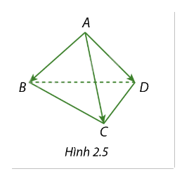 Giải bài tập 2.1 trang 54 SGK Toán 12 tập 1 - Cùng khám phá 1