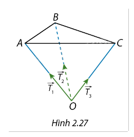 Giải bài tập 2.12 trang 65 SGK Toán 12 tập 1 - Cùng khám phá 1