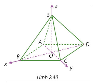 Giải bài tập 2.15 trang 73 SGK Toán 12 tập 1 - Cùng khám phá 1