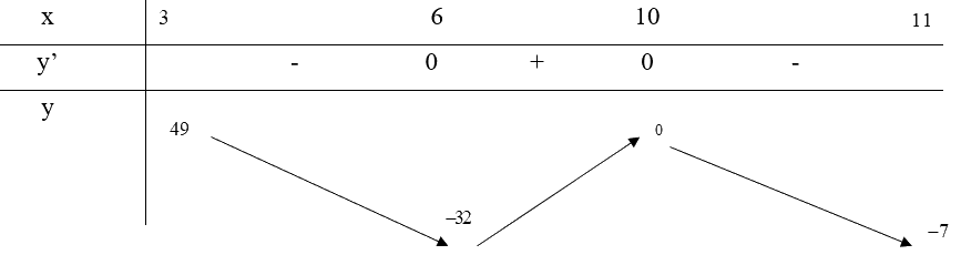 Giải bài tập 2 trang 18 SGK Toán 12 tập 1 - Chân trời sáng tạo 3