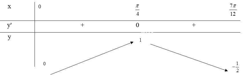 Giải bài tập 2 trang 18 SGK Toán 12 tập 1 - Chân trời sáng tạo 5