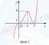 Giải bài tập 2 trang 37 SGK Toán 12 tập 1 - Chân trời sáng tạo 1