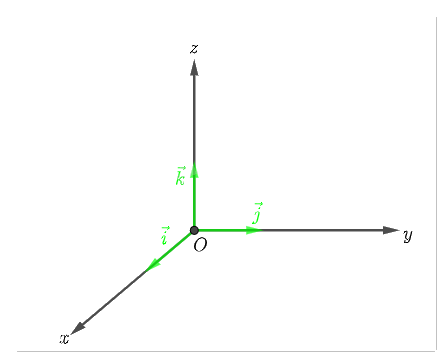 Giải bài tập 2 trang 42 SGK Toán 12 tập 2 - Chân trời sáng tạo 2