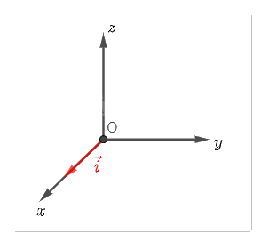 Giải bài tập 2 trang 66 SGK Toán 12 tập 2 - Chân trời sáng tạo 2