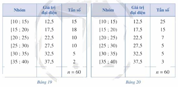 Giải bài tập 2 trang 92 SGK Toán 12 tập 1 - Cánh diều 1