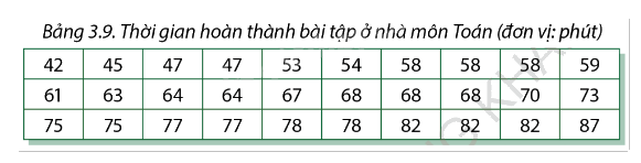 Giải bài tập 3.1 trang 94 SGK Toán 12 tập 1 - Cùng khám phá 1