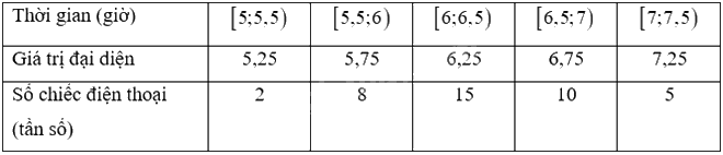 Giải bài tập 3.14 trang 86 SGK Toán 12 tập 1 - Kết nối tri thức 4