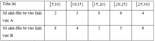 Giải bài tập 3.15 trang 86 SGK Toán 12 tập 1 - Kết nối tri thức 1