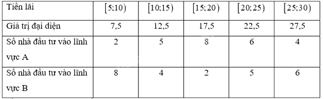 Giải bài tập 3.15 trang 86 SGK Toán 12 tập 1 - Kết nối tri thức 3