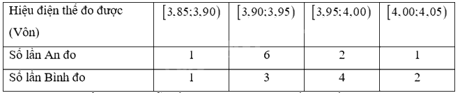 Giải bài tập 3.17 trang 86 SGK Toán 12 tập 1 - Kết nối tri thức 1