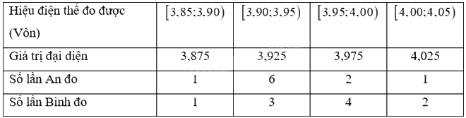 Giải bài tập 3.17 trang 86 SGK Toán 12 tập 1 - Kết nối tri thức 3