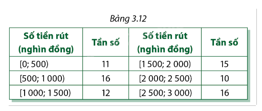 Giải bài tập 3.4 trang 95 SGK Toán 12 tập 1 - Cùng khám phá 1