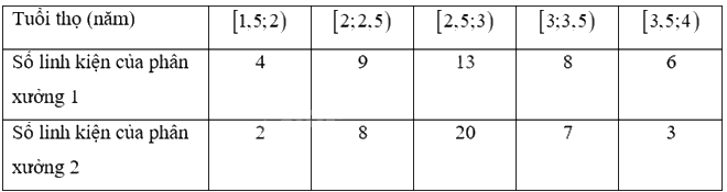 Giải bài tập 3.5 trang 84 SGK Toán 12 tập 1 - Kết nối tri thức 1