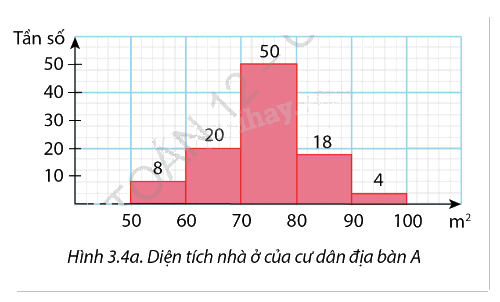 Giải bài tập 3.5 trang 95 SGK Toán 12 tập 1 - Cùng khám phá 1