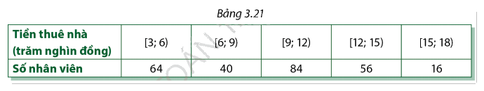 Giải bài tập 3.6 trang 102 SGK Toán 12 tập 1 - Cùng khám phá 1