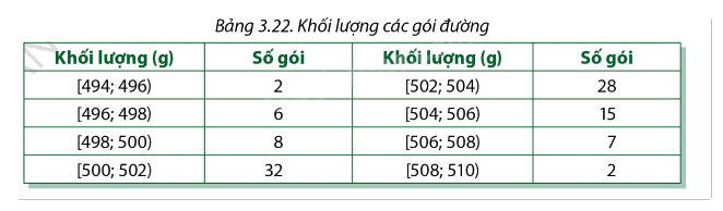 Giải bài tập 3.7 trang 102 SGK Toán 12 tập 1 - Cùng khám phá 1