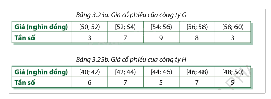Giải bài tập 3.8 trang 103 SGK Toán 12 tập 1 - Cùng khám phá 1