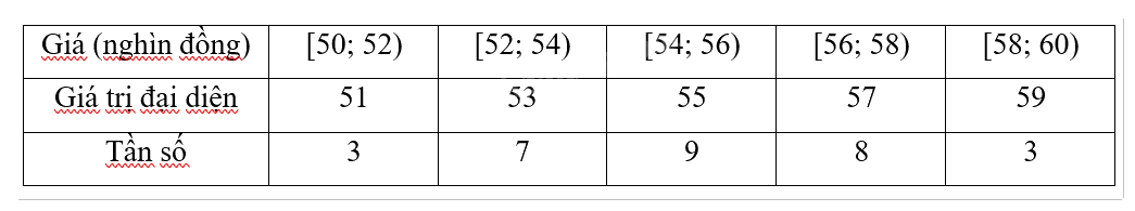 Giải bài tập 3.8 trang 103 SGK Toán 12 tập 1 - Cùng khám phá 3