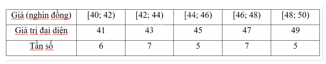 Giải bài tập 3.8 trang 103 SGK Toán 12 tập 1 - Cùng khám phá 4