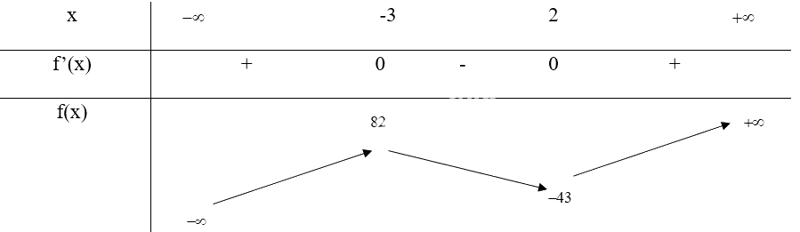 Giải bài tập 3 trang 13 SGK Toán 12 tập 1 - Chân trời sáng tạo 2