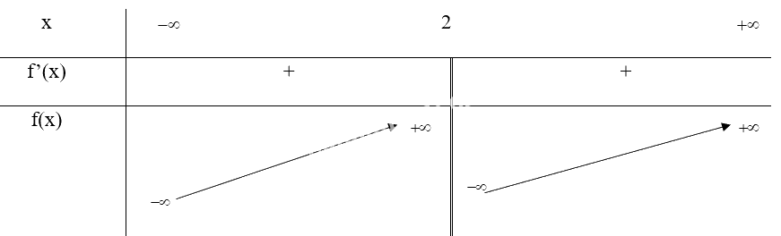 Giải bài tập 3 trang 13 SGK Toán 12 tập 1 - Chân trời sáng tạo 3