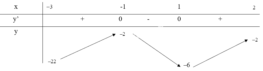 Giải bài tập 3 trang 18 SGK Toán 12 tập 1 - Chân trời sáng tạo 2