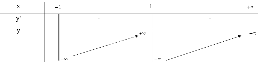 Giải bài tập 3 trang 18 SGK Toán 12 tập 1 - Chân trời sáng tạo 3