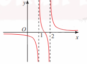 Giải bài tập 3 trang 24 SGK Toán 12 tập 1 - Chân trời sáng tạo 1