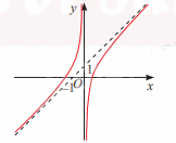Giải bài tập 3 trang 24 SGK Toán 12 tập 1 - Chân trời sáng tạo 2
