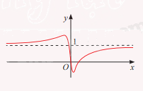 Giải bài tập 3 trang 24 SGK Toán 12 tập 1 - Chân trời sáng tạo 3