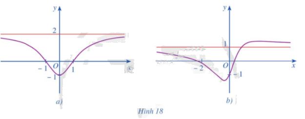 Giải bài tập 3 trang 27 SGK Toán 12 tập 1 - Cánh diều 1