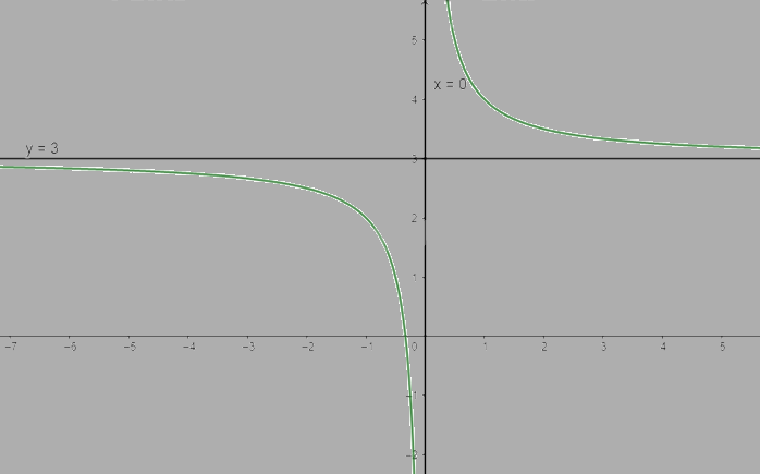 Giải bài tập 3 trang 36 SGK Toán 12 tập 1 - Chân trời sáng tạo 3