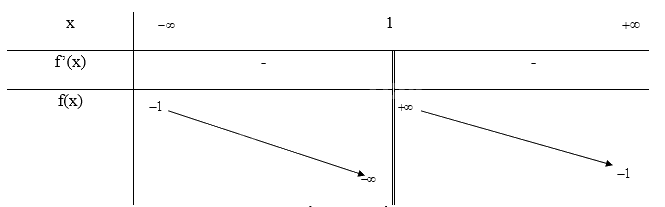Giải bài tập 3 trang 36 SGK Toán 12 tập 1 - Chân trời sáng tạo 4