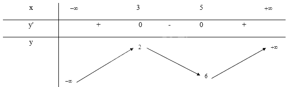 Giải bài tập 3 trang 37 SGK Toán 12 tập 1 - Chân trời sáng tạo 2
