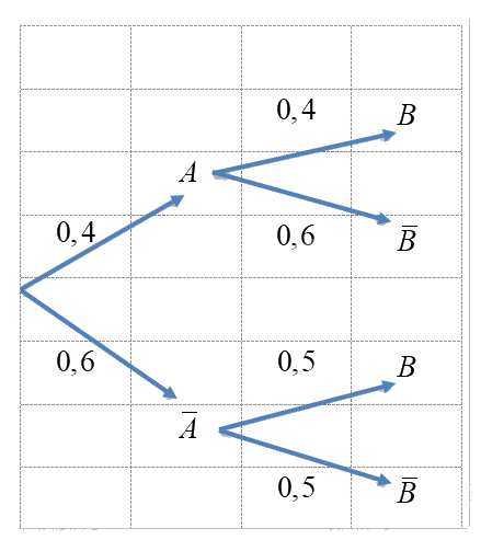 Giải bài tập 3 trang 80 SGK Toán 12 tập 2 - Chân trời sáng tạo 1