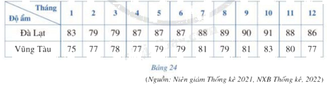 Giải bài tập 3 trang 93 SGK Toán 12 tập 1 - Cánh diều 1