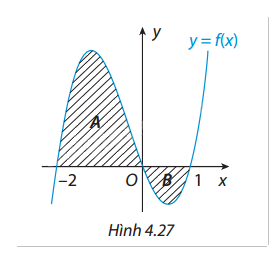 Giải bài tập 4.20 trang 31 SGK Toán 12 tập 2 - Cùng khám phá 1