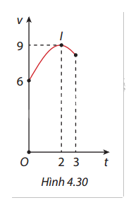 Giải bài tập 4.41 trang 38 SGK Toán 12 tập 2 - Cùng khám phá 1