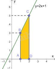 Giải bài tập 4.8 trang 18 SGK Toán 12 tập 2 - Kết nối tri thức 2
