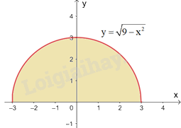 Giải bài tập 4.8 trang 18 SGK Toán 12 tập 2 - Kết nối tri thức 3
