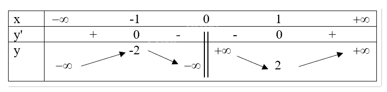 Giải bài tập 4 trang 13 SGK Toán 12 tập 1 - Cánh diều 4