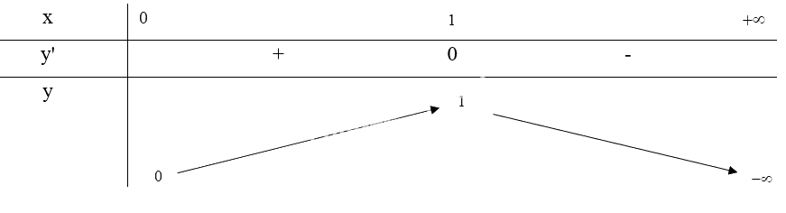 Giải bài tập 4 trang 18 SGK Toán 12 tập 1 - Chân trời sáng tạo 3