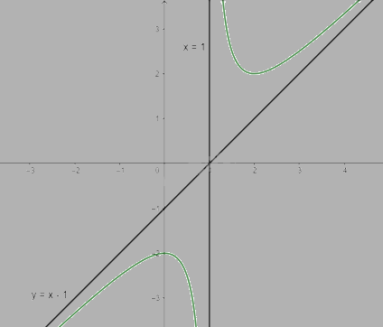 Giải bài tập 4 trang 36 SGK Toán 12 tập 1 - Chân trời sáng tạo 3