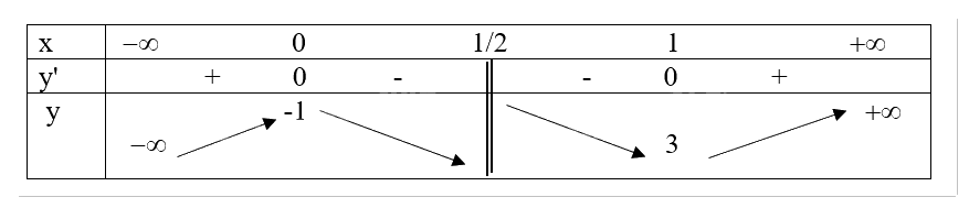 Giải bài tập 4 trang 36 SGK Toán 12 tập 1 - Chân trời sáng tạo 4