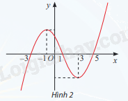Giải bài tập 4 trang 37 SGK Toán 12 tập 1 - Chân trời sáng tạo 1
