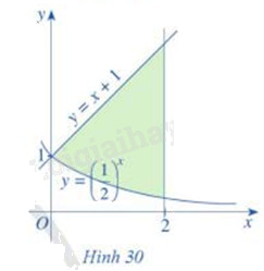 Giải bài tập 4 trang 39 SGK Toán 12 tập 2 - Cánh diều 1