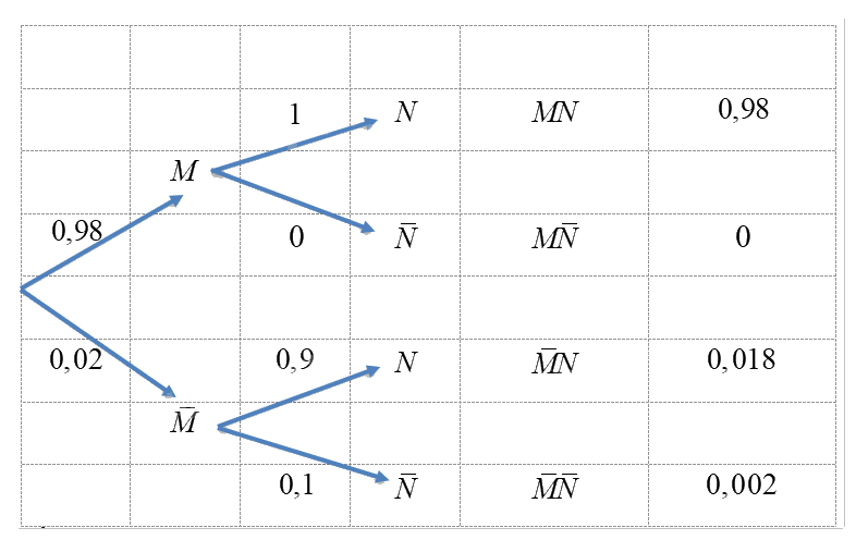Giải bài tập 4 trang 75 SGK Toán 12 tập 2 - Chân trời sáng tạo 3