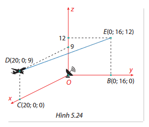 Giải bài tập 5.22 trang 65 SGK Toán 12 tập 2 - Cùng khám phá 1