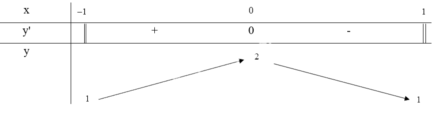 Giải bài tập 5 trang 18 SGK Toán 12 tập 1 - Chân trời sáng tạo 2